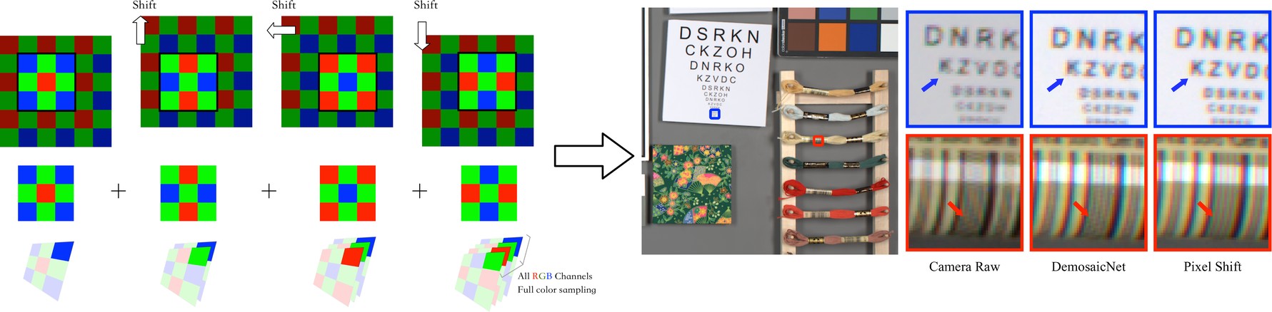 pixelshift