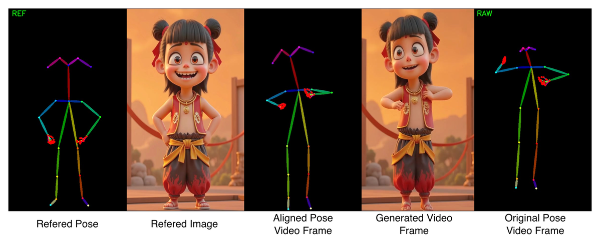 Rethinking Music-Driven Dance Generation in 2D: Long-Horizon Pose Diffusion for Video Synthesis featured image